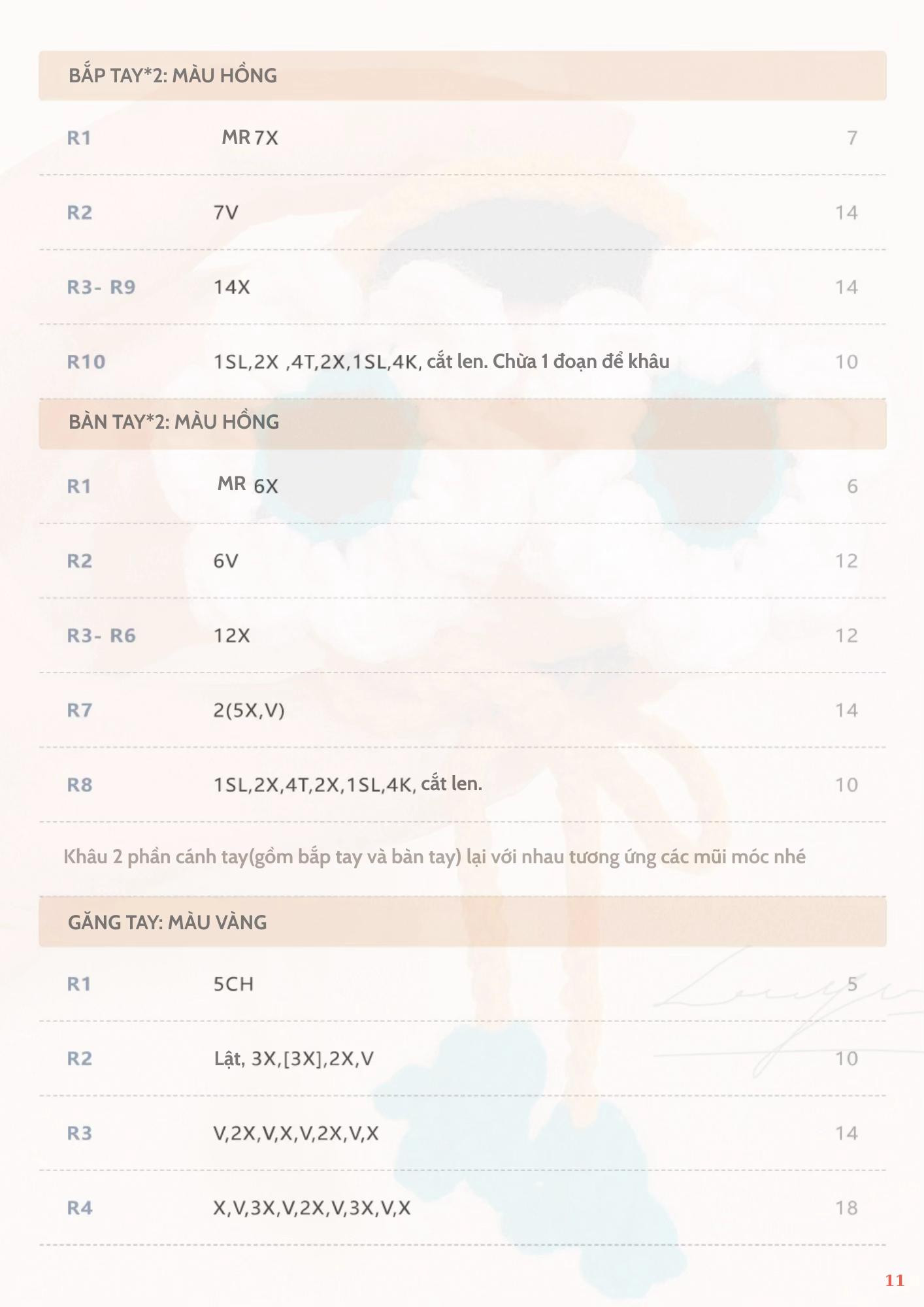CHART DỊCH TV MAJIN BUU