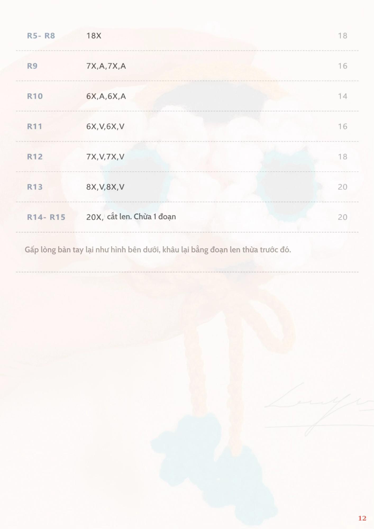 CHART DỊCH TV MAJIN BUU