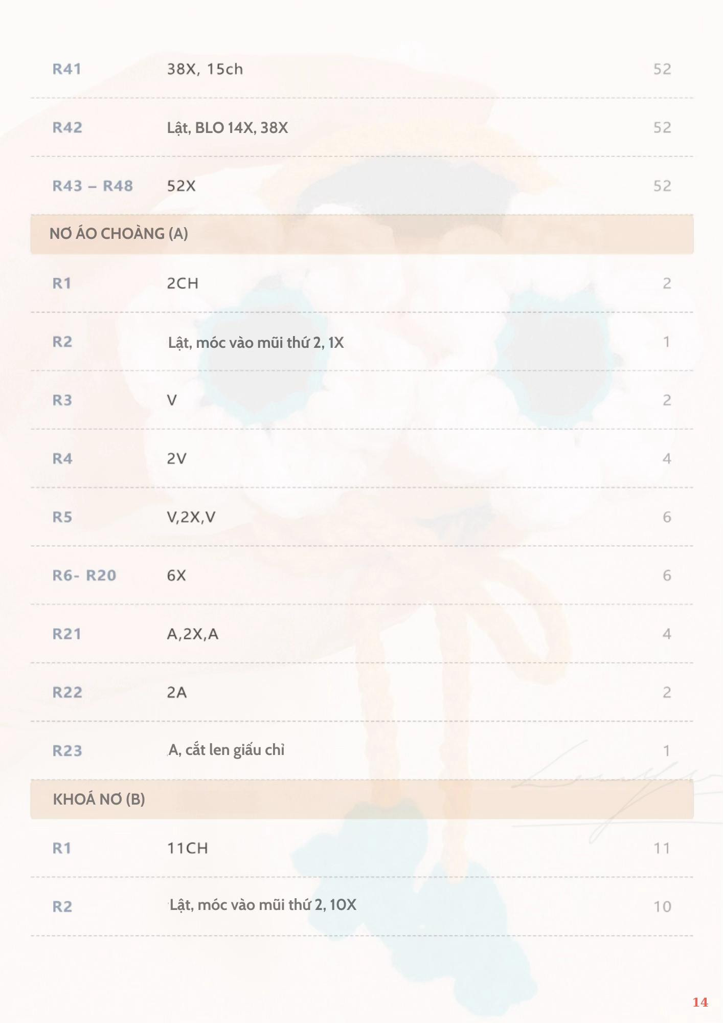 CHART DỊCH TV MAJIN BUU