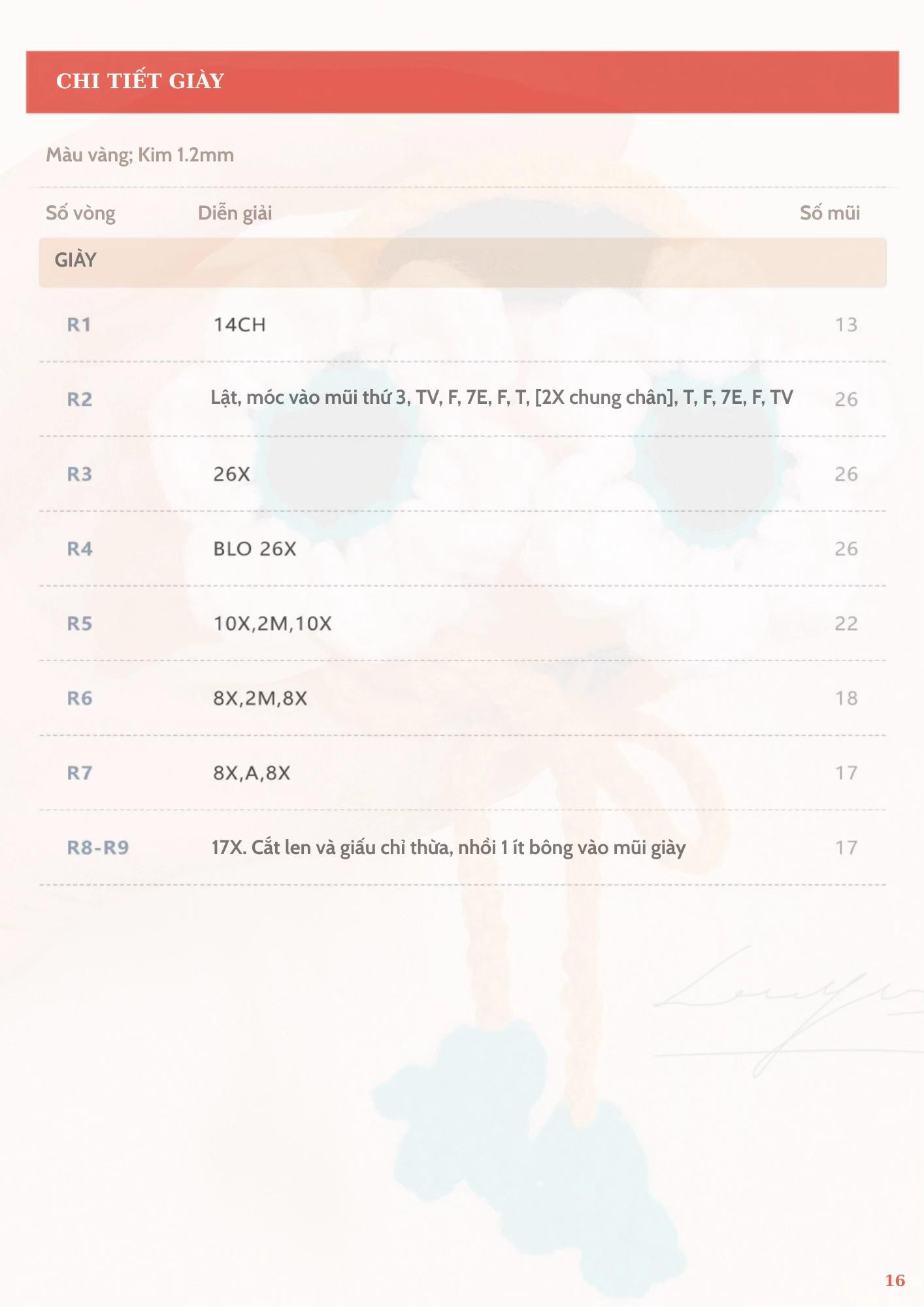 CHART DỊCH TV MAJIN BUU