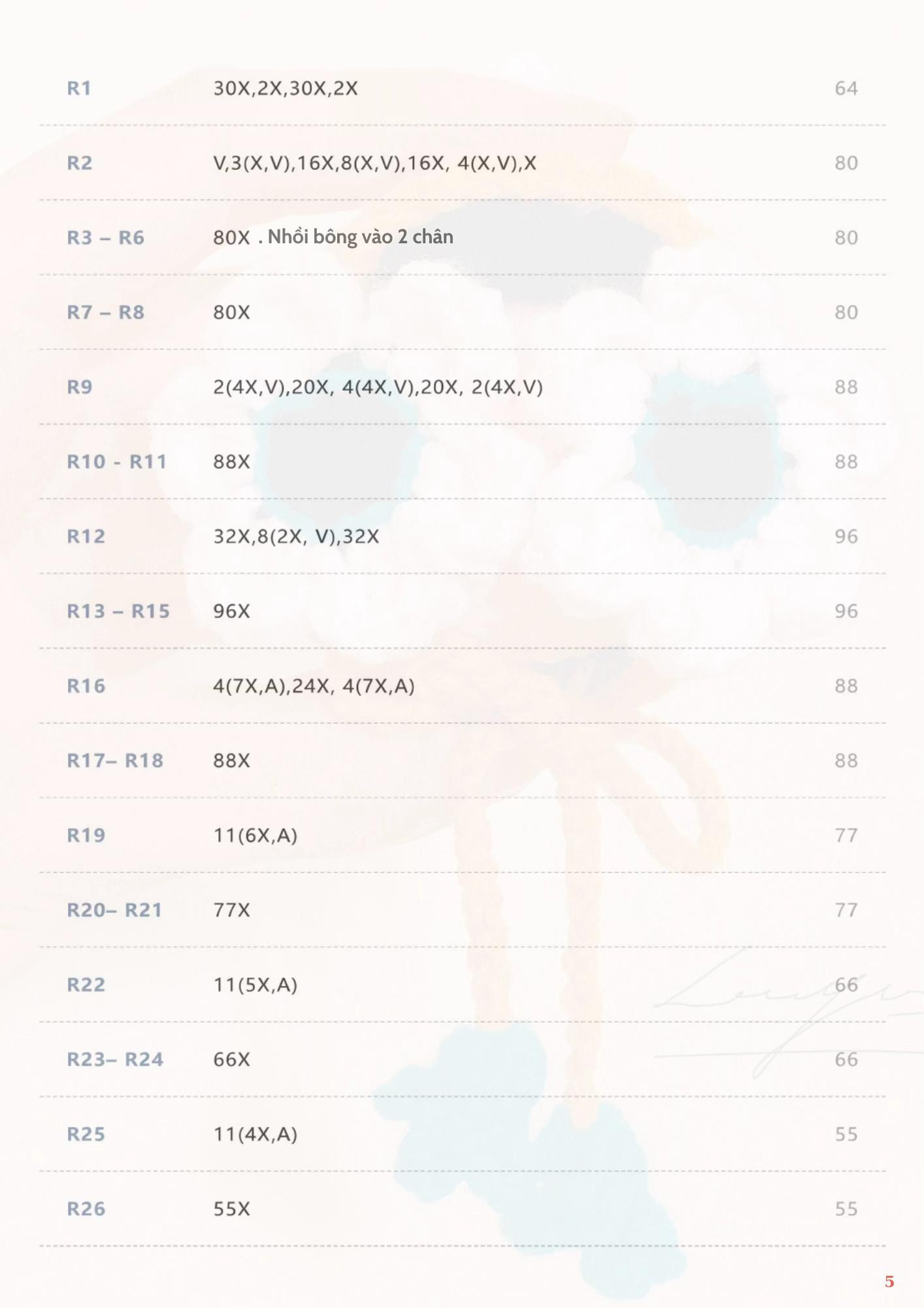CHART DỊCH TV MAJIN BUU