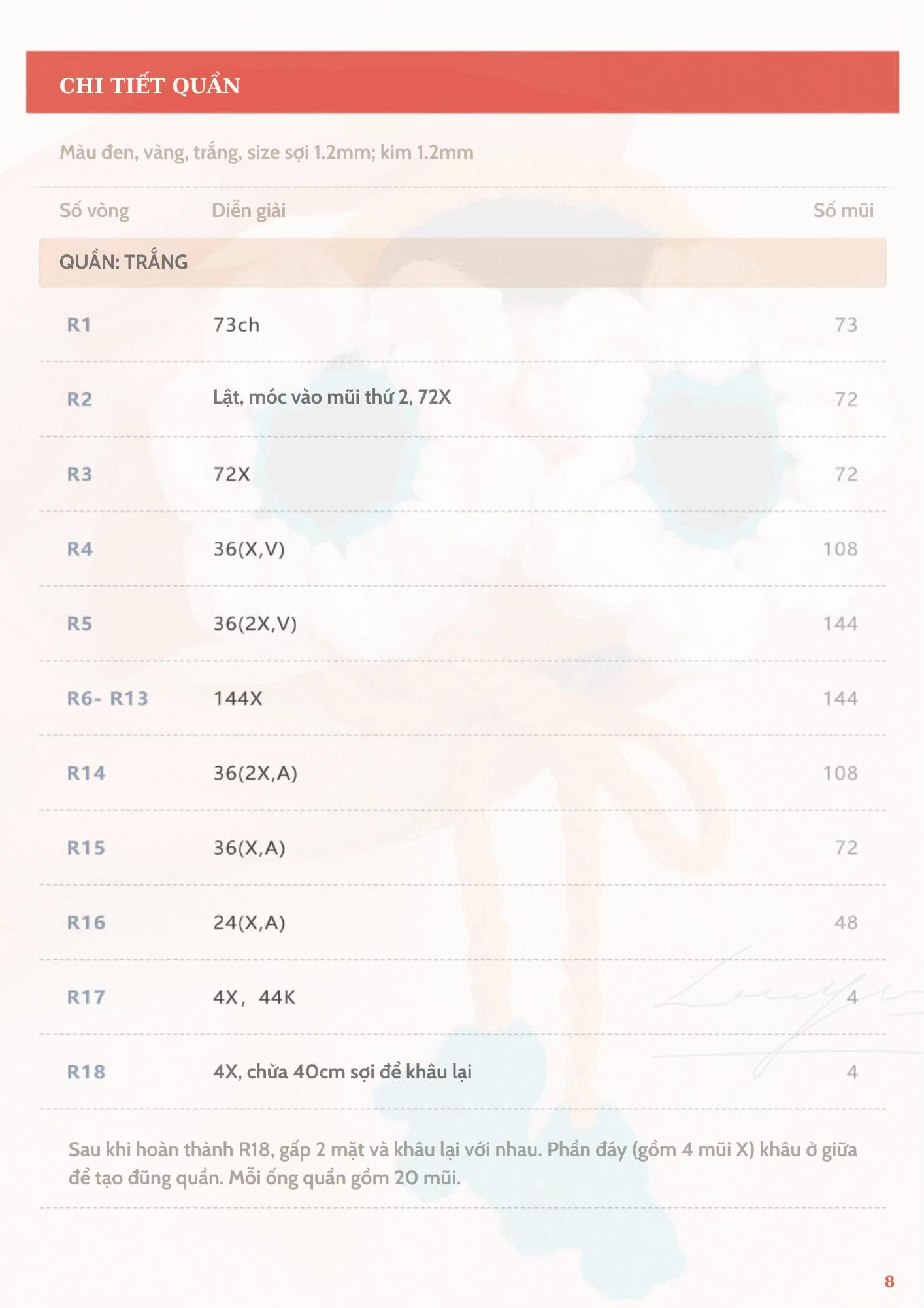 CHART DỊCH TV MAJIN BUU