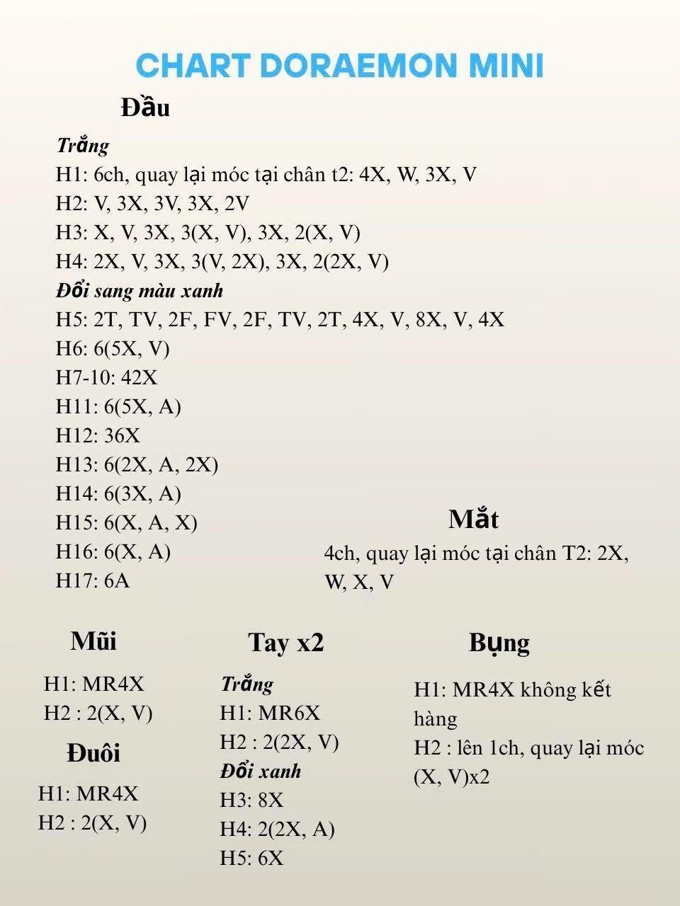 chart doraemon mini