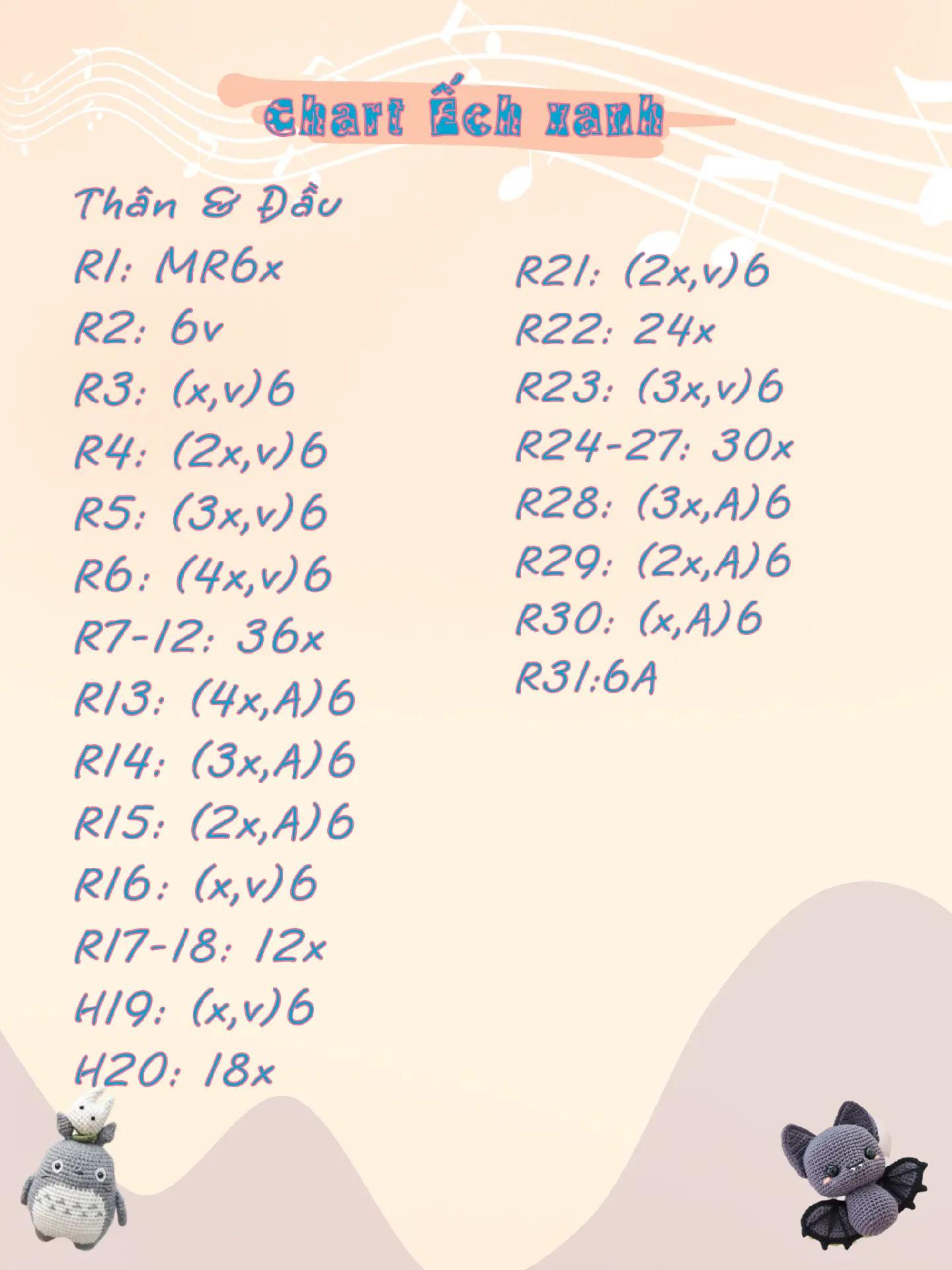 chart ếch xanh