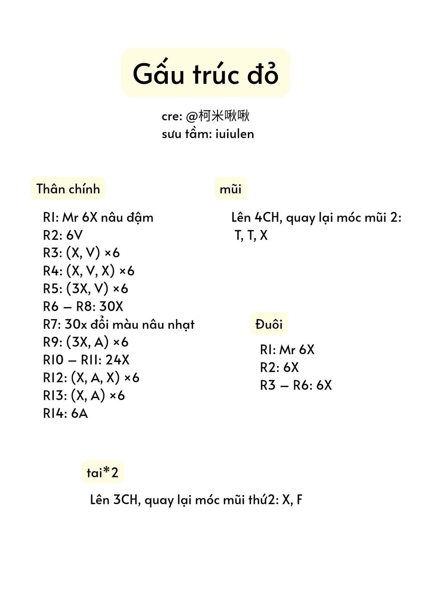 chart gấu trúc đỏ
