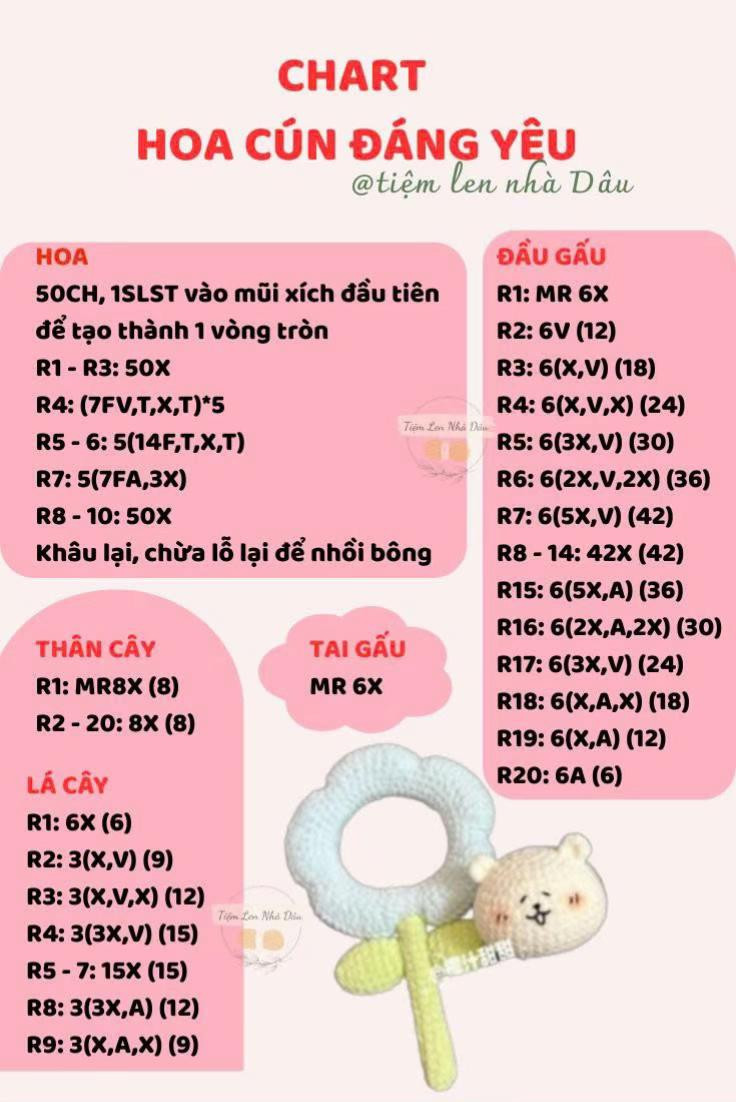chart hoa hoa cún đáng yêu