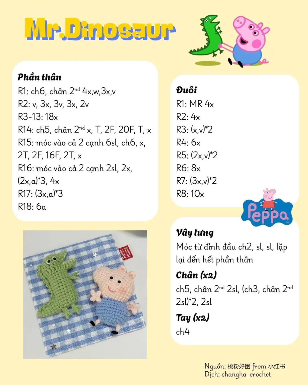 chart khủng long của George