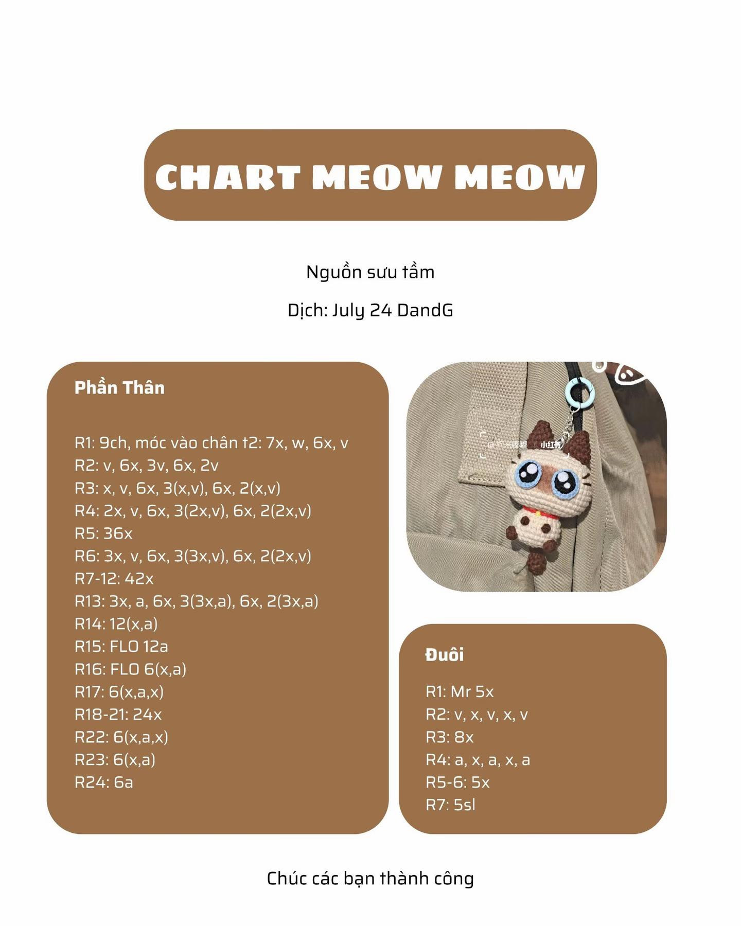 chart meow meow