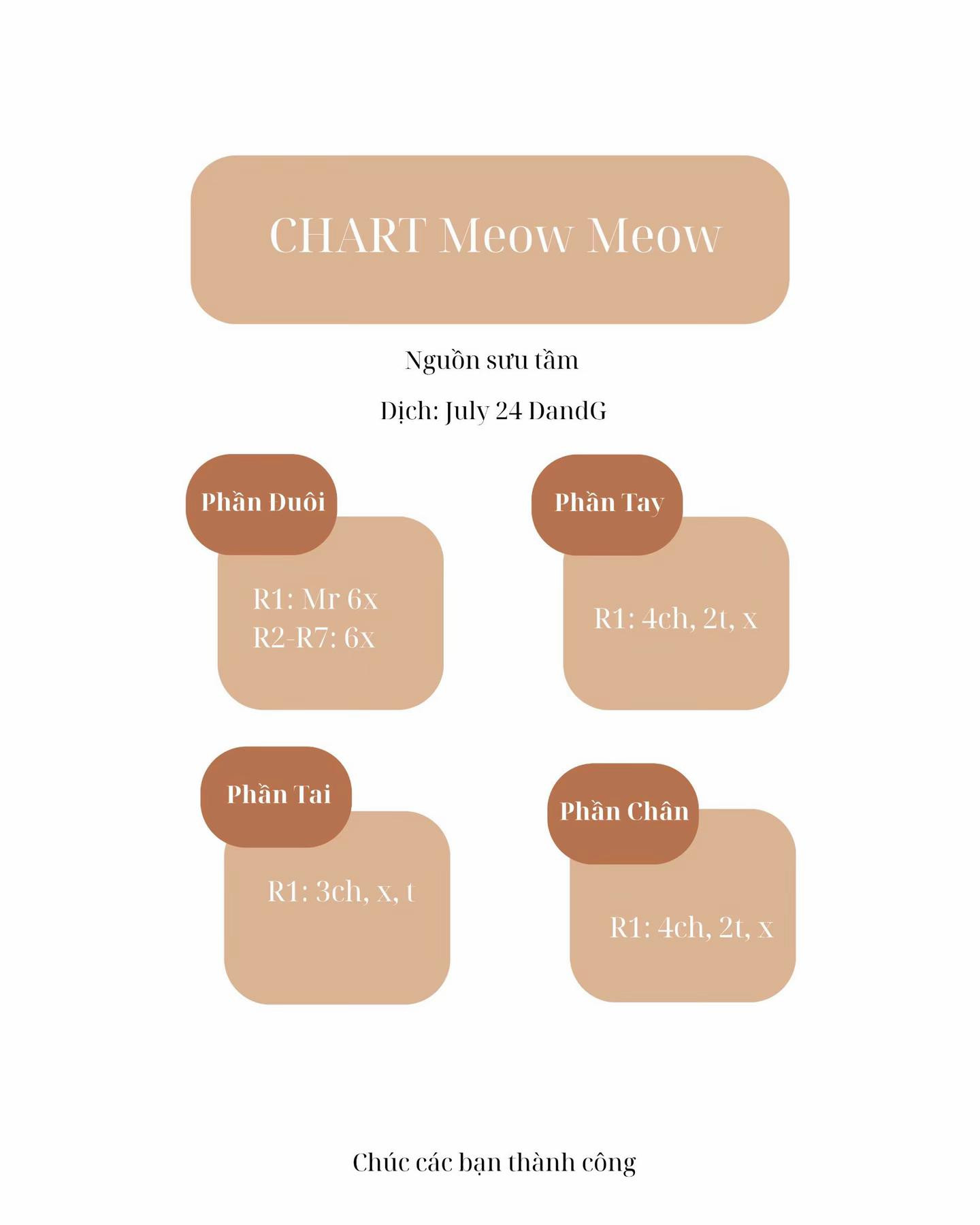 chart meow meow len