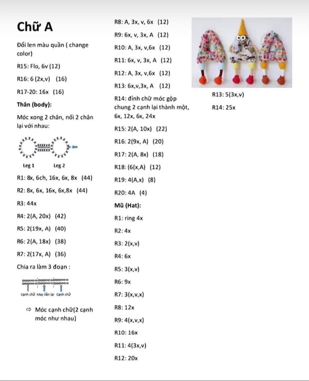 chart móc bảng chữ cái len