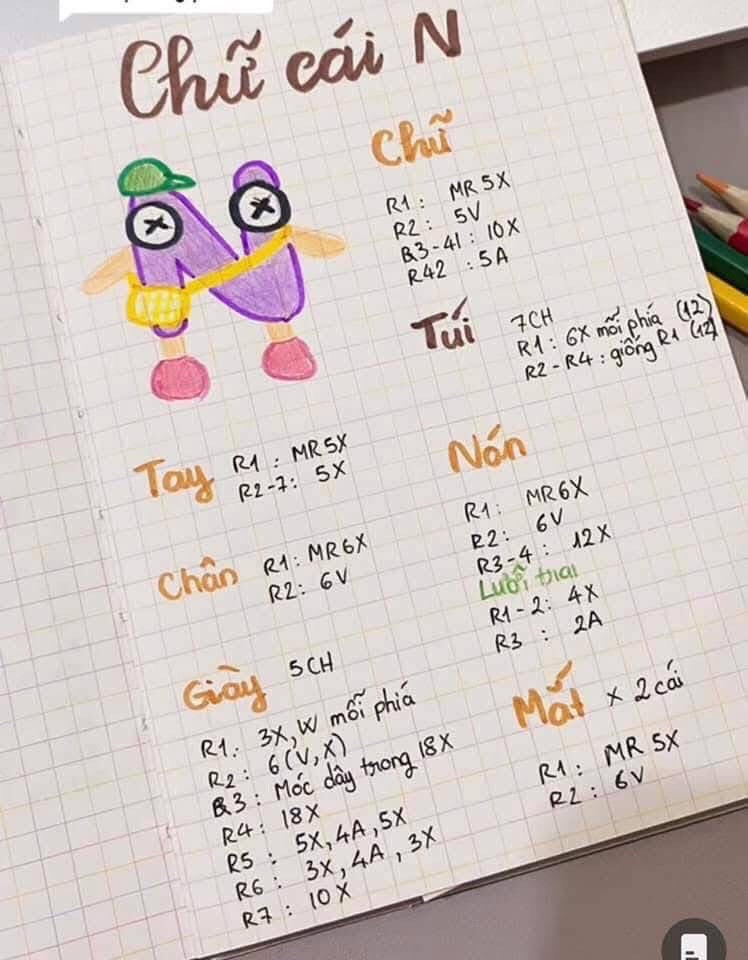 chart móc bảng chữ cái len