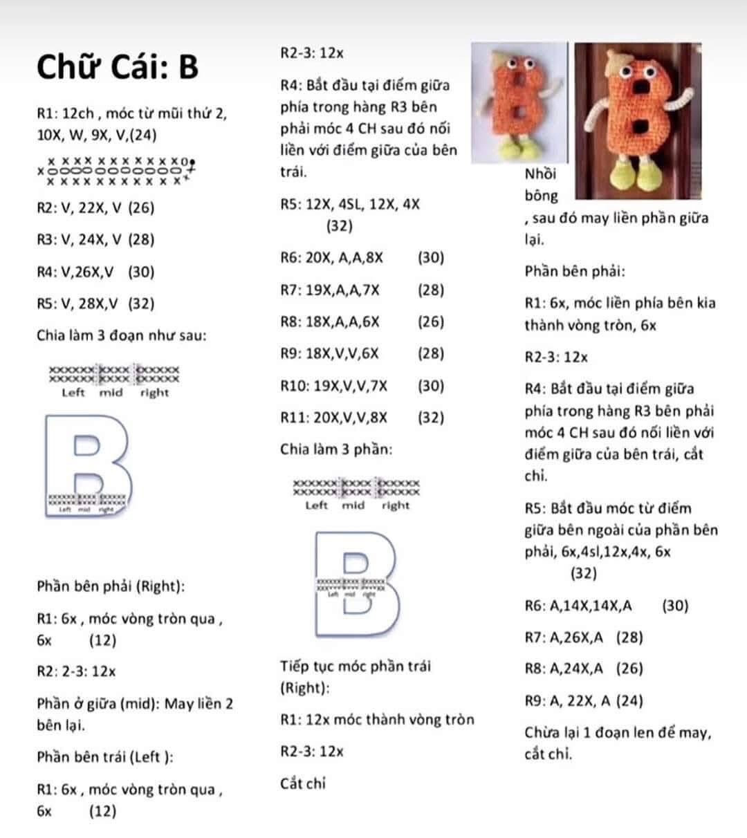 chart móc bảng chữ cái len