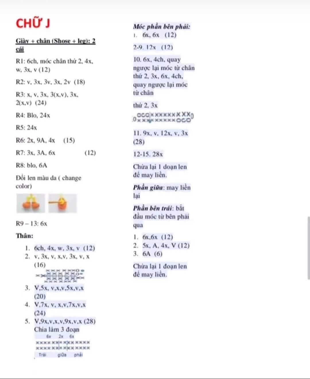 chart móc bảng chữ cái len