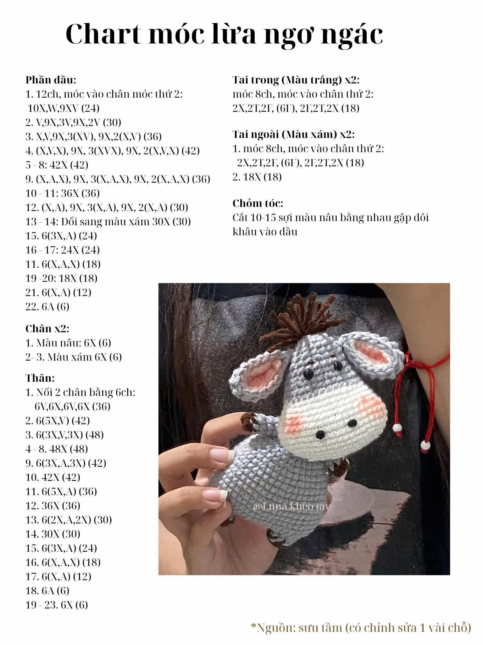 Chart móc lừa ngơ ngác