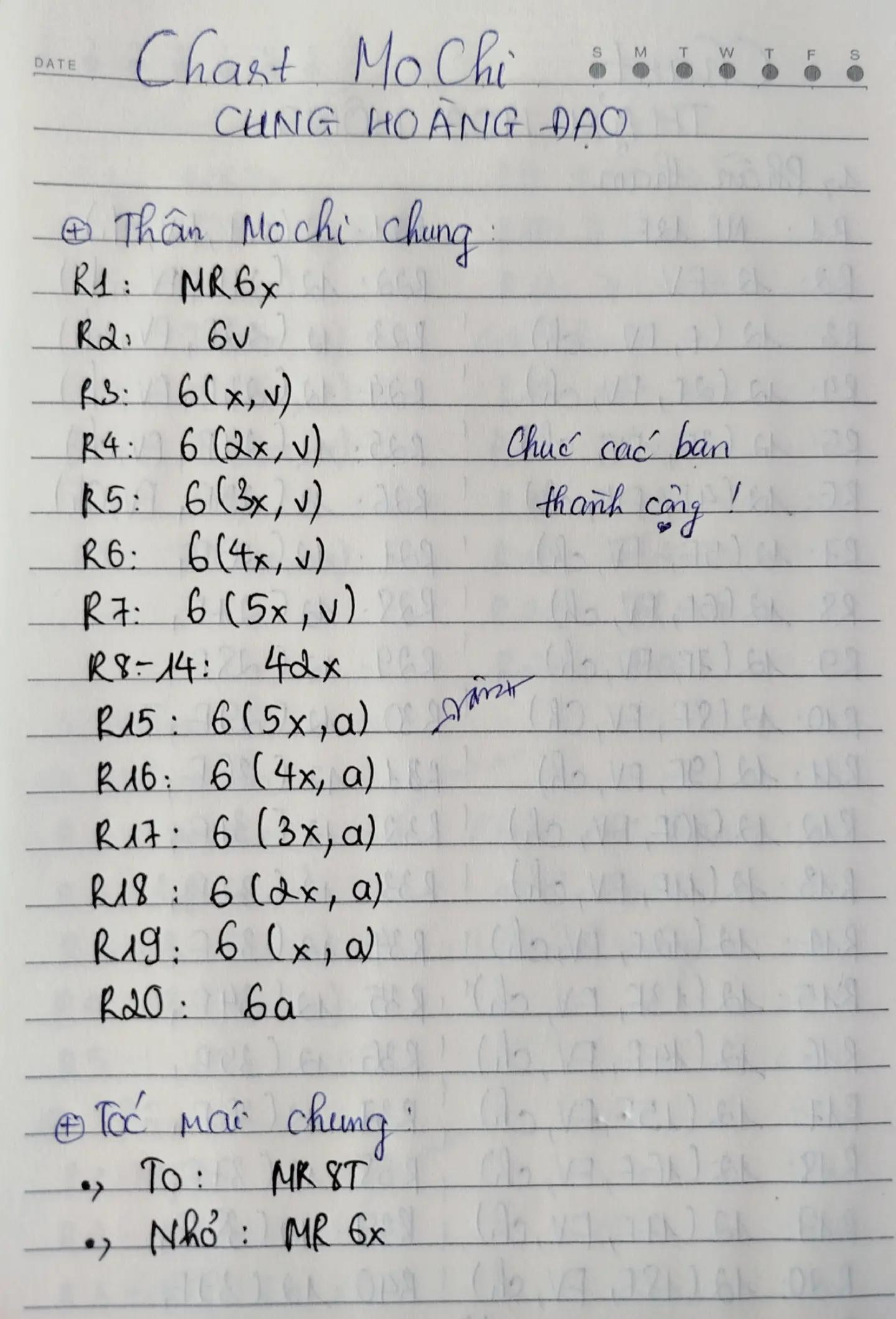 Chart móc mochi cung hoàng đạo