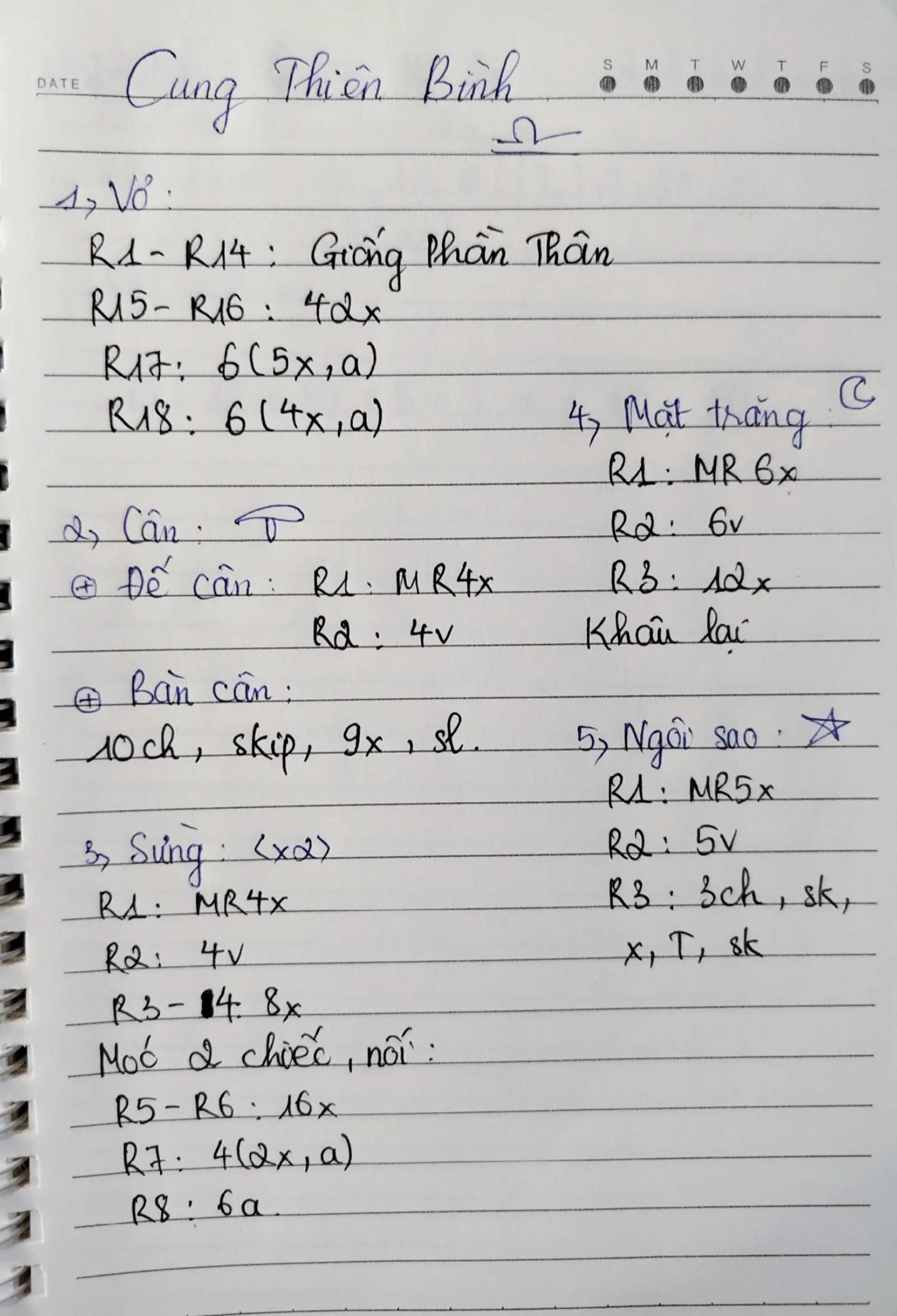 Chart móc mochi cung hoàng đạo