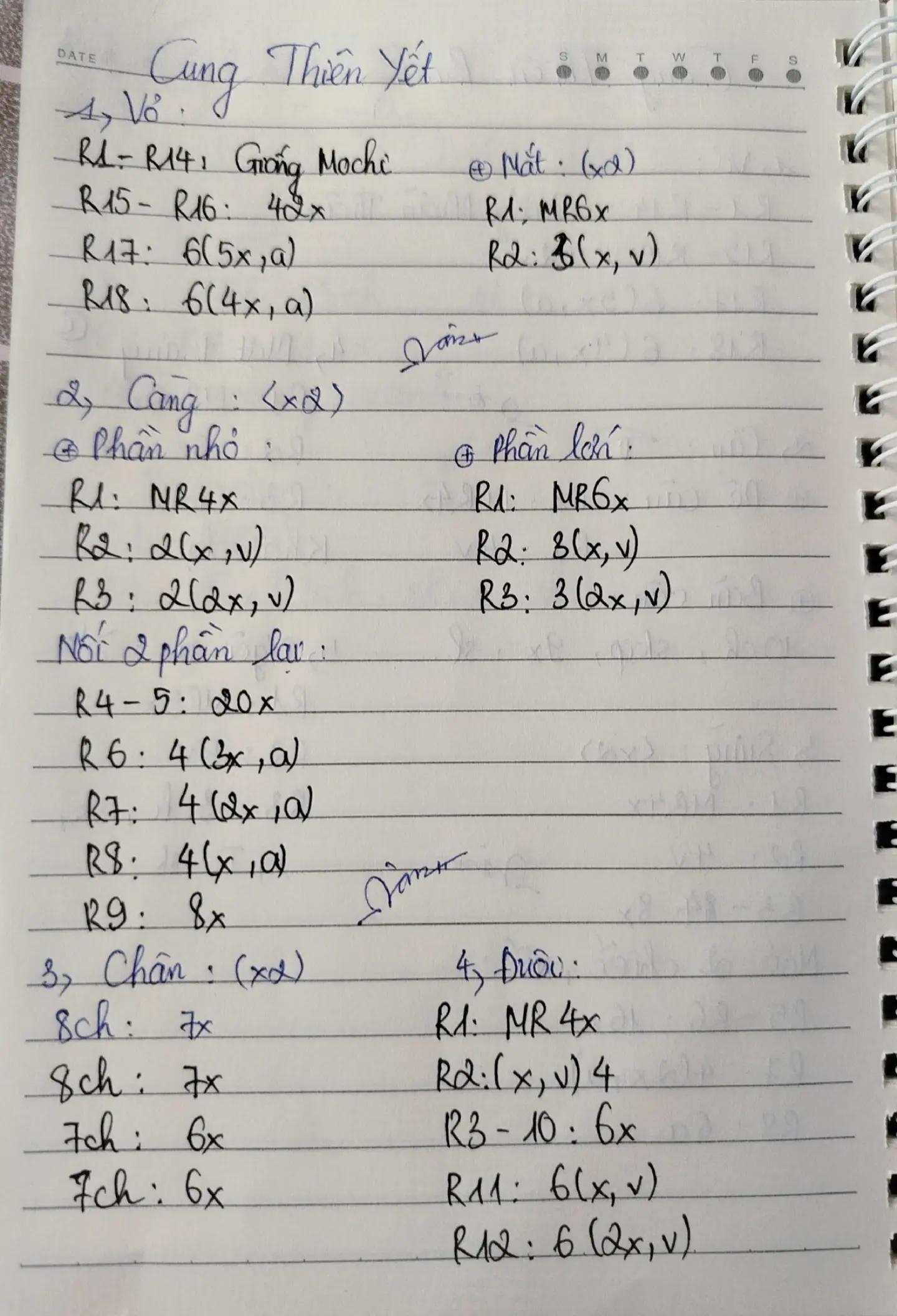 Chart móc mochi cung hoàng đạo