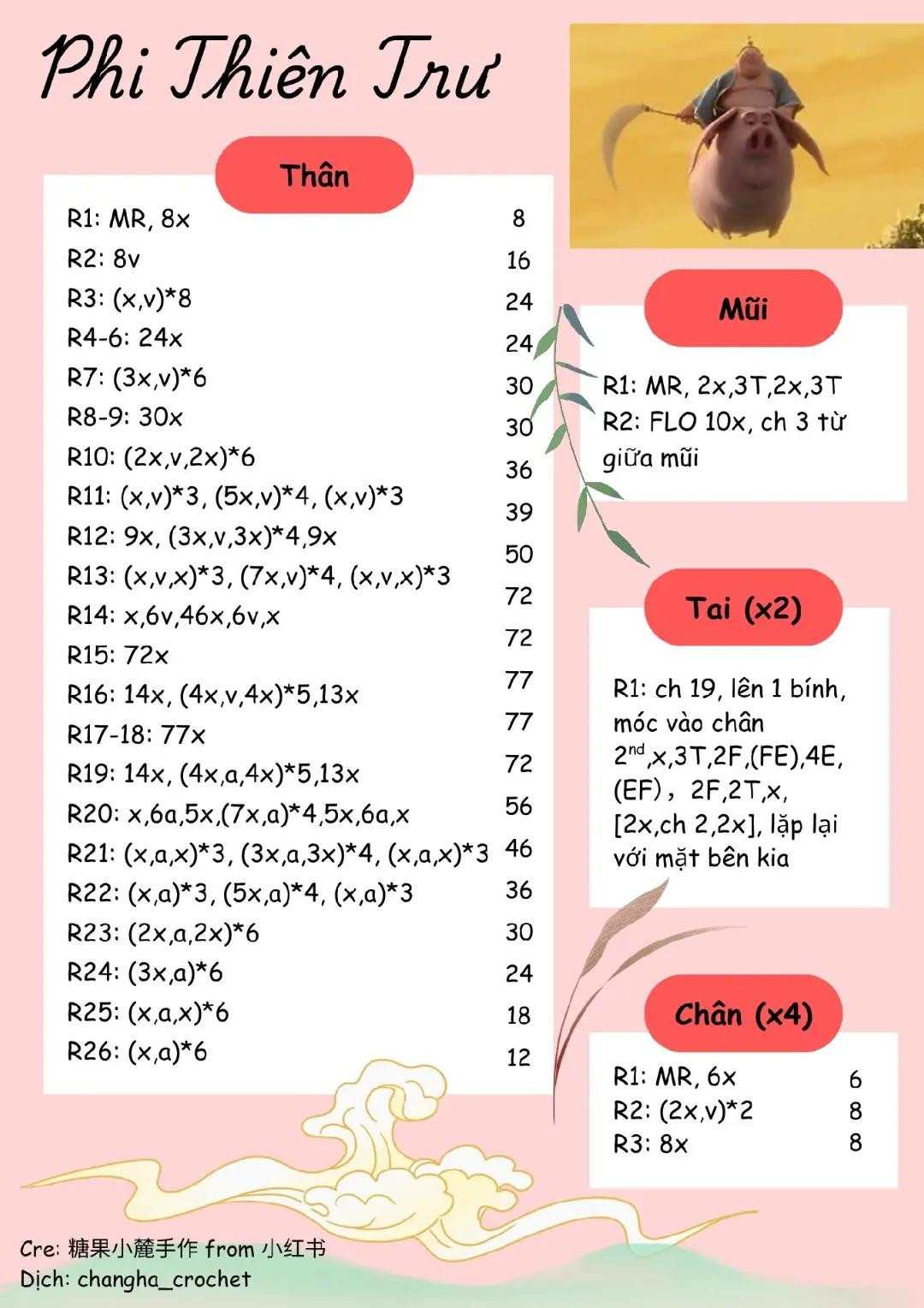chart móc phi thiên trư