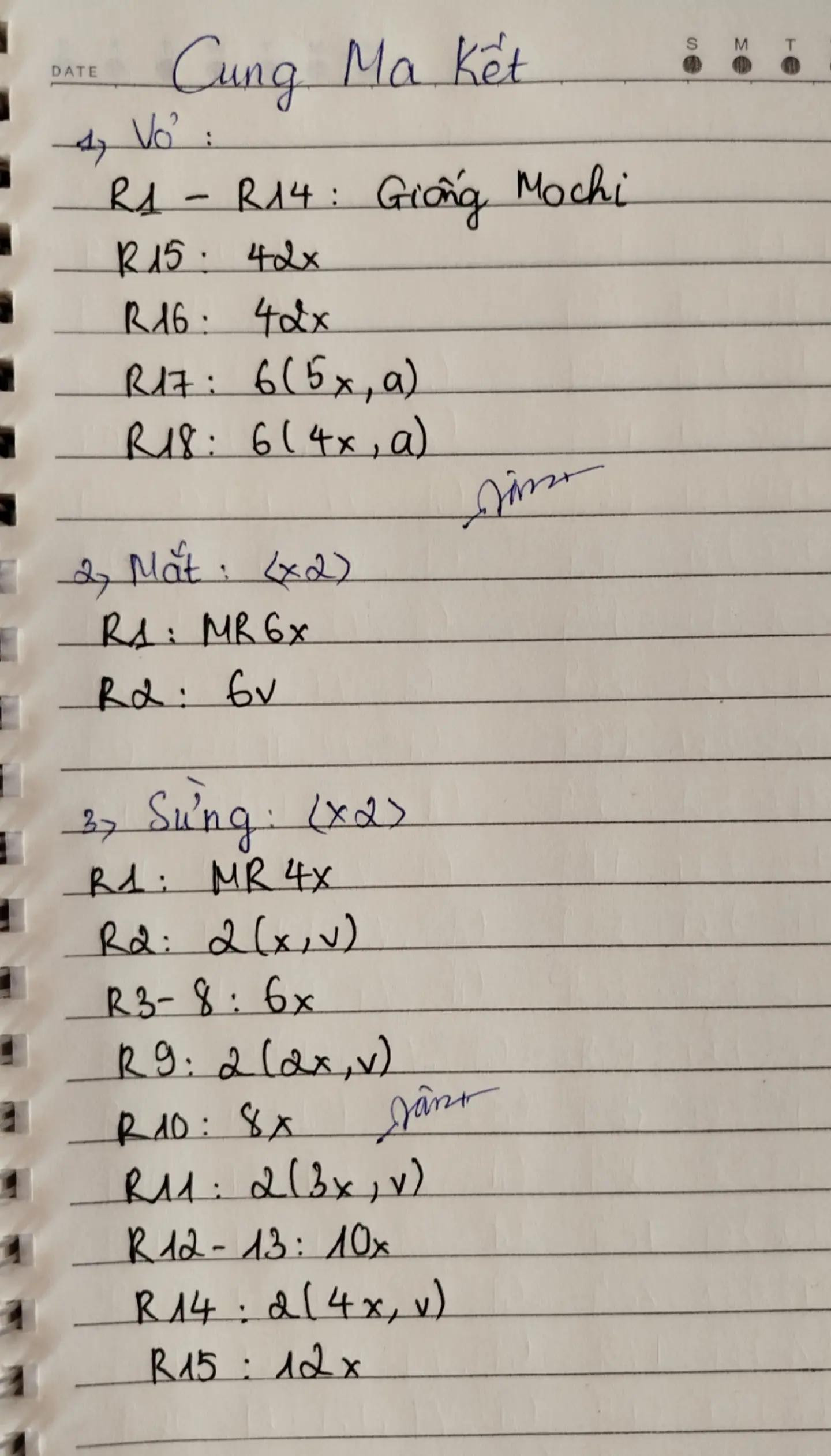 chart mochi cung hoàng đạo, cung ma kết
