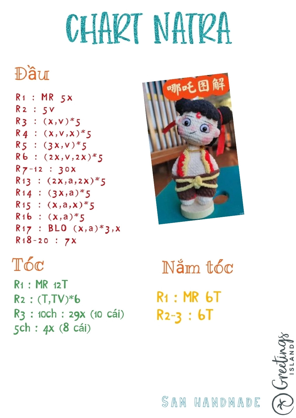 CHART NATRA len