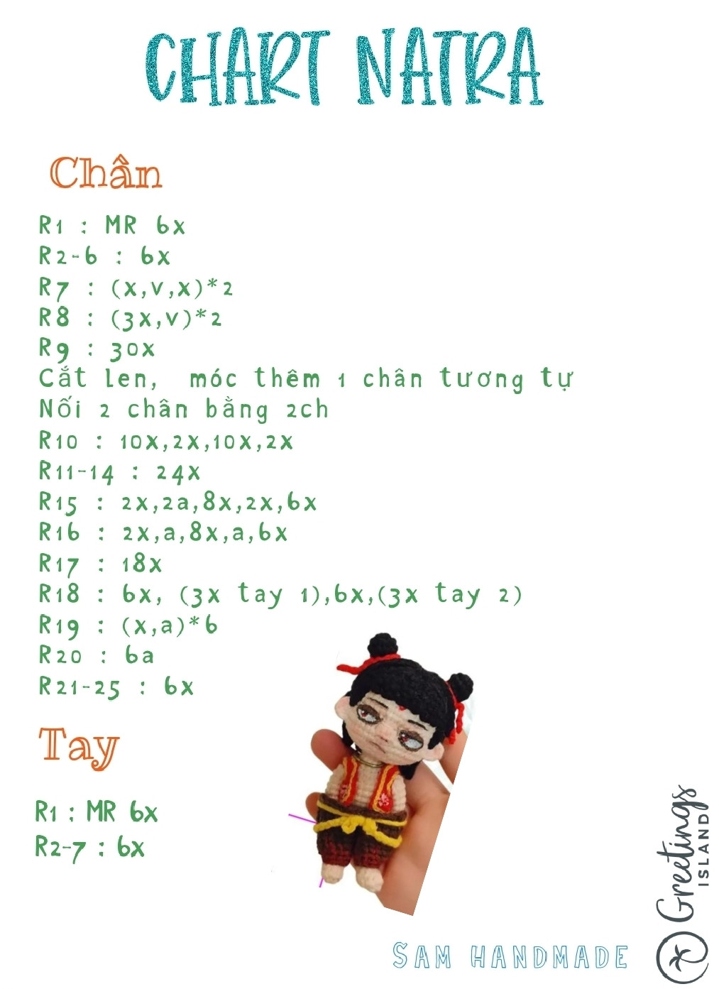 CHART NATRA len