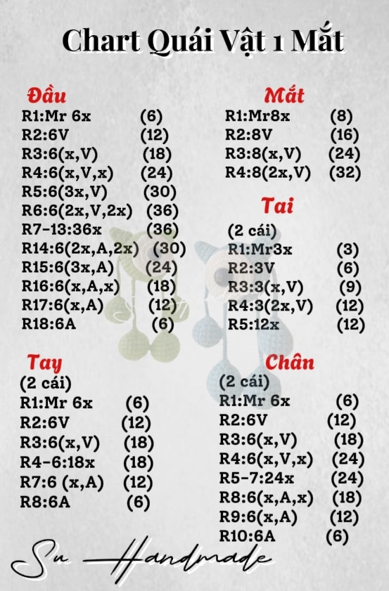 chart quái vật 1 mắt