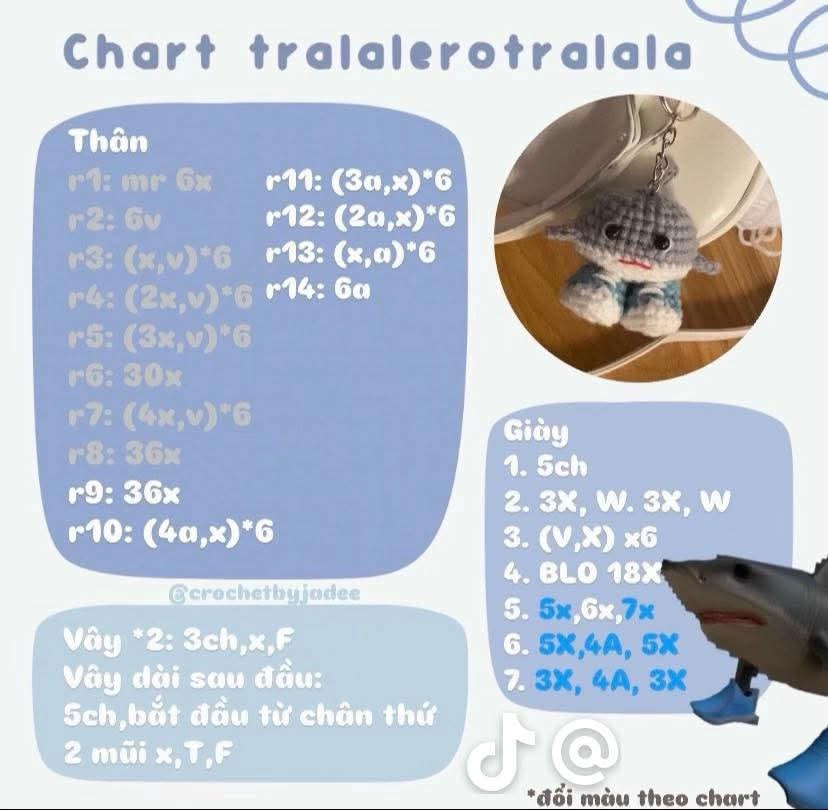 chart tralalerotralalala