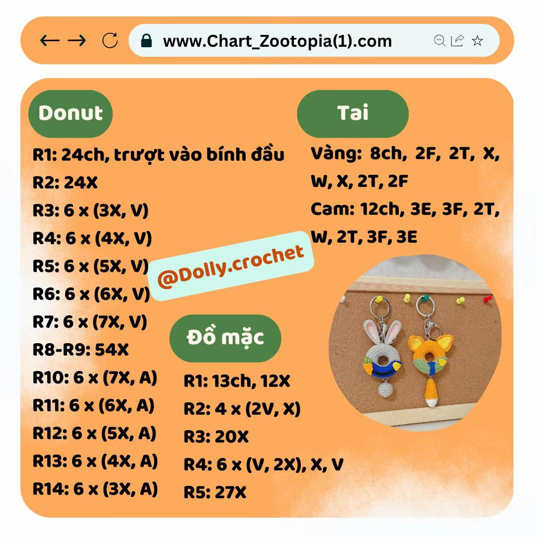 chart zootopia (1)