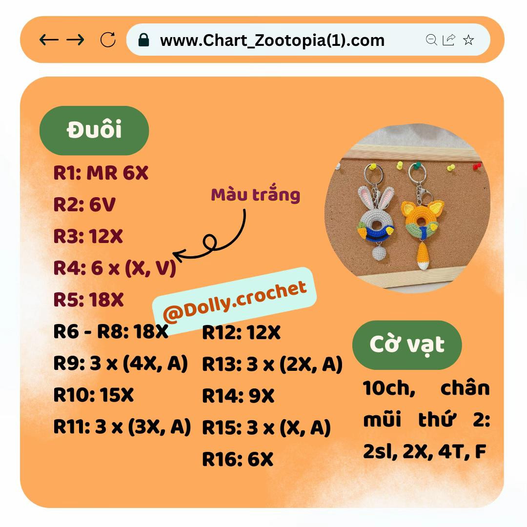 chart zootopia (1)