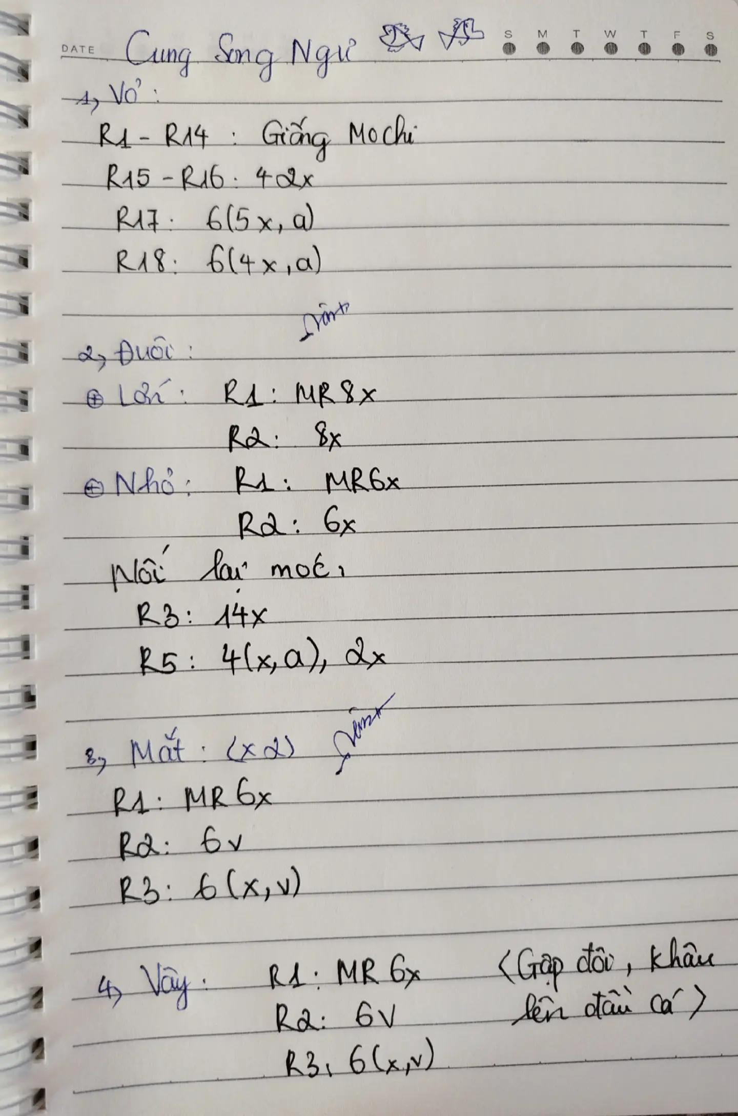 Cung Song Ngư chart móc len