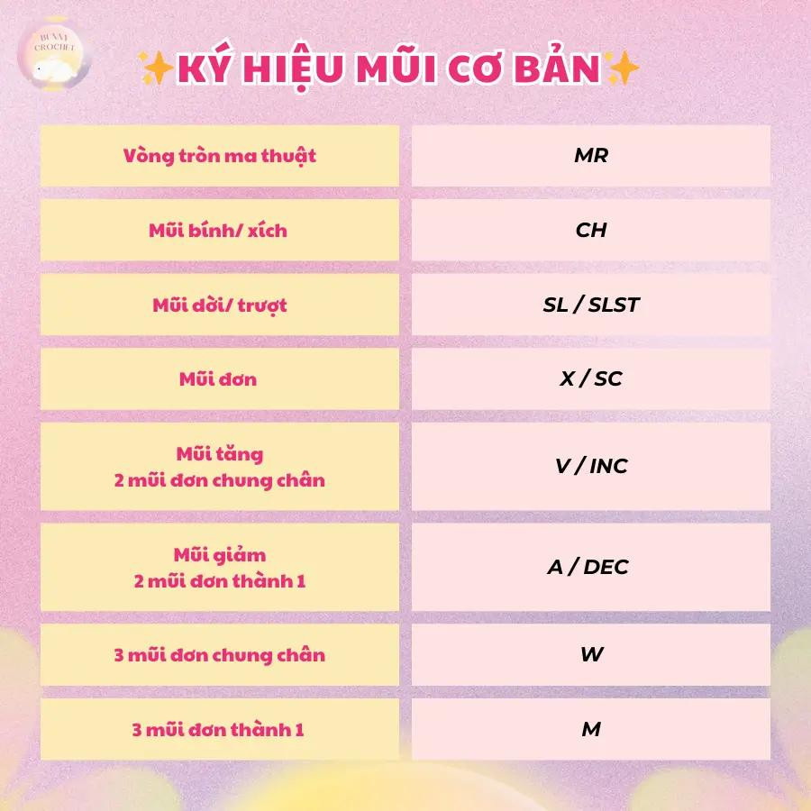Ký hiệu mũi móc len cơ bản cho người mới học
