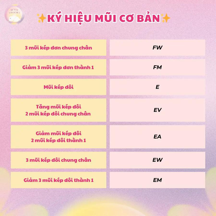 Ký hiệu mũi móc len cơ bản cho người mới học