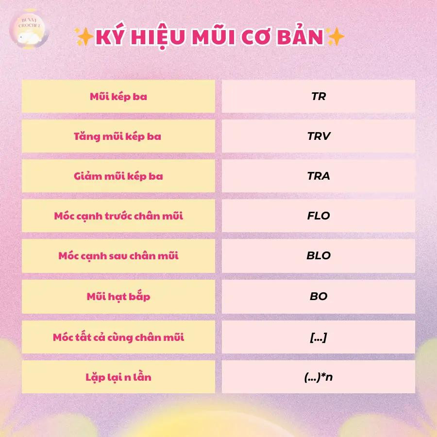 Ký hiệu mũi móc len cơ bản cho người mới học