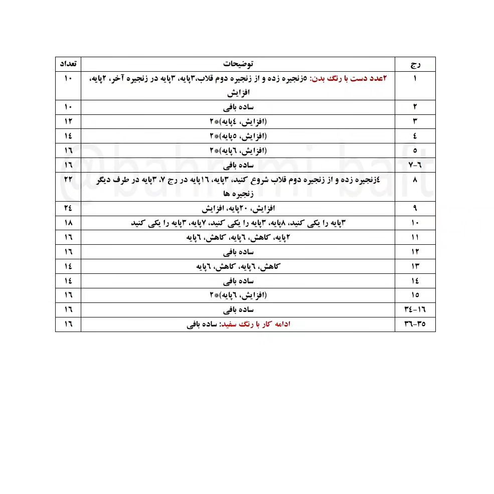 عروسک بافتنی پسرانه با دستور بافت رایگان