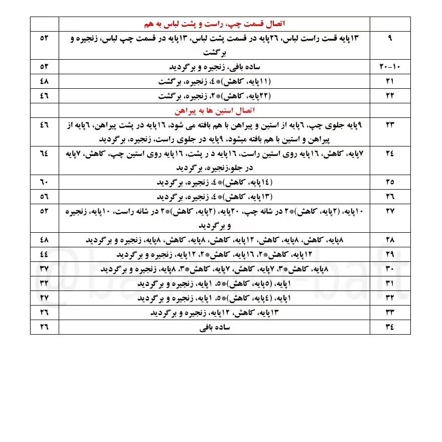 عروسک بافتنی پسرانه با دستور بافت رایگان