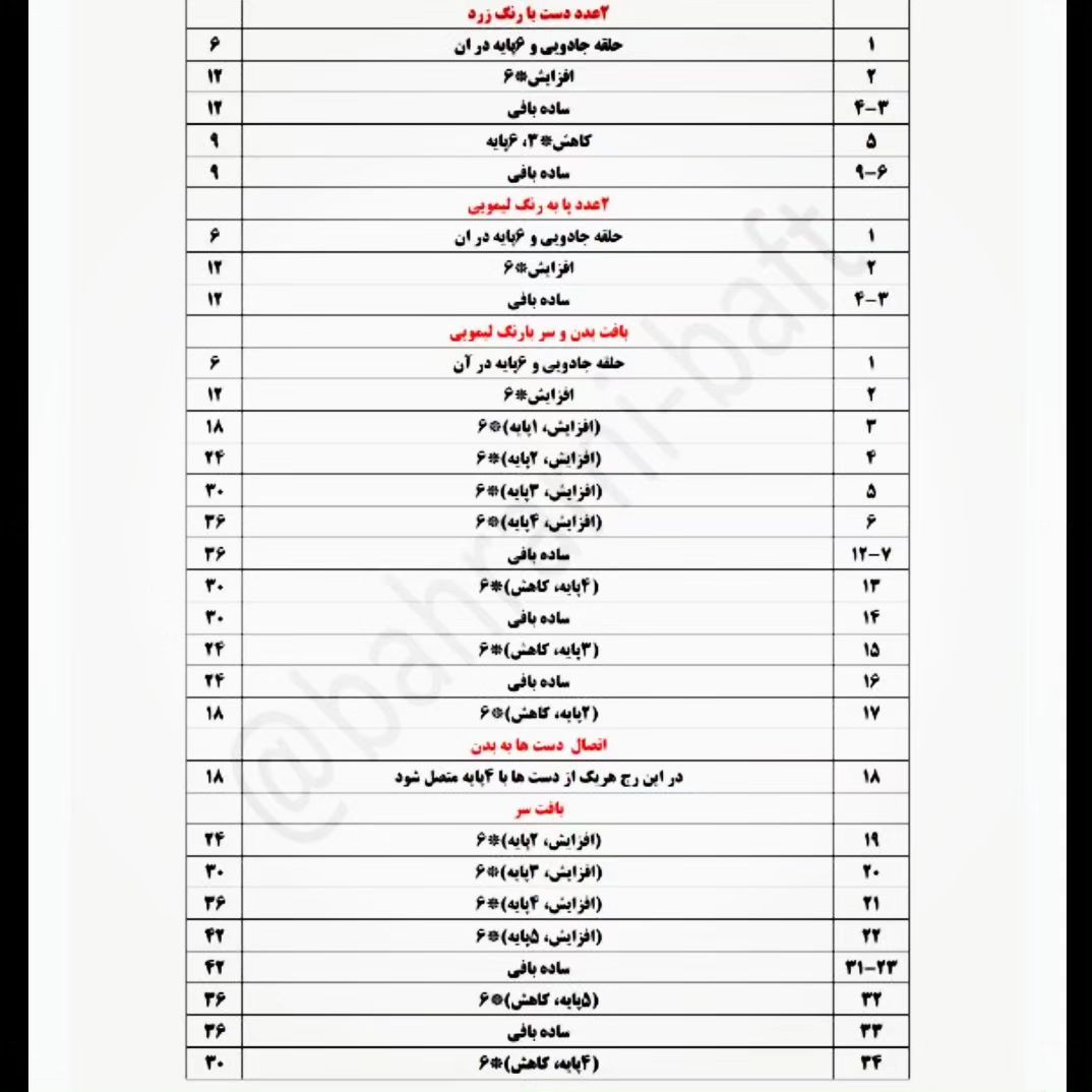 دستور بافت عروسک اژدها