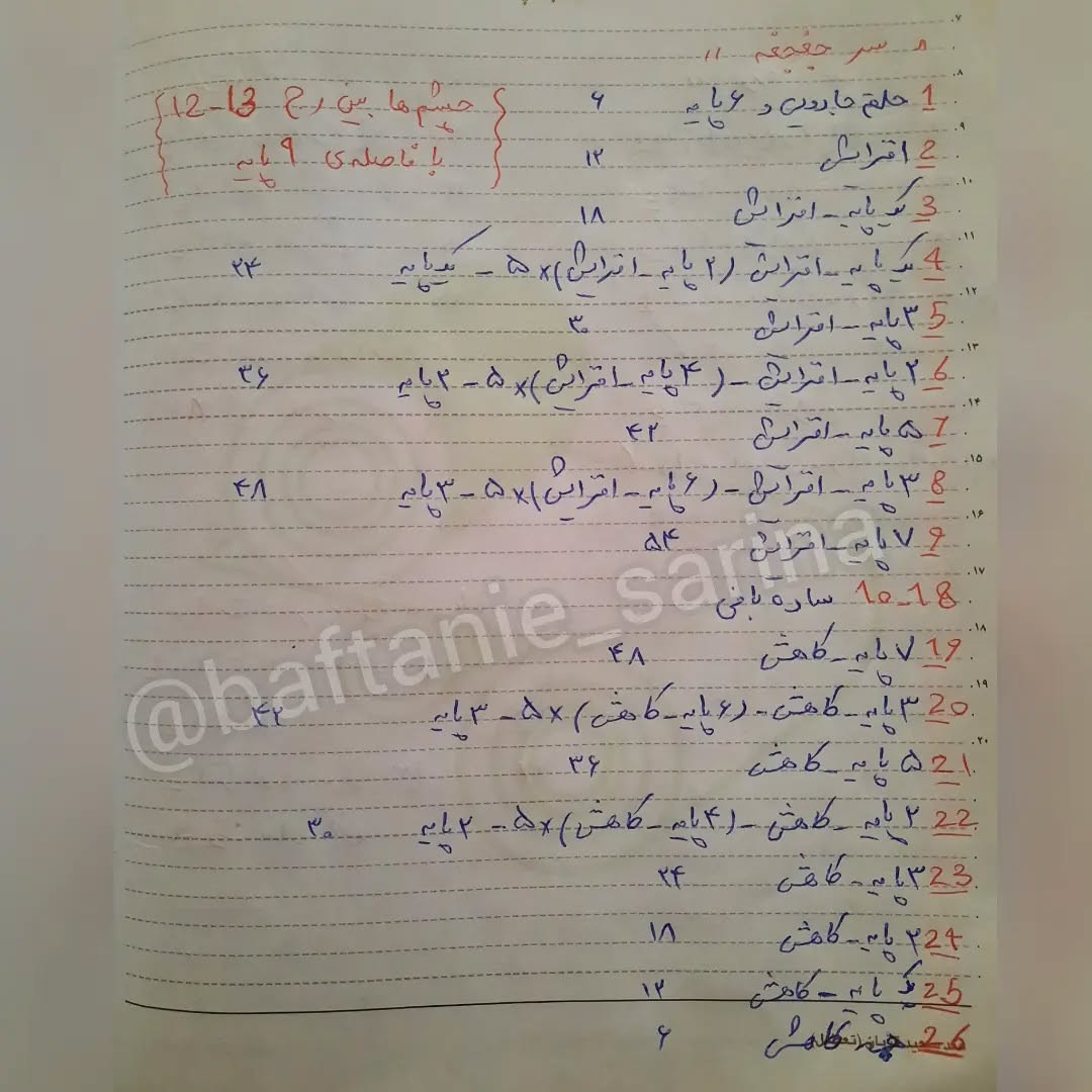 دستور بافت عروسک خرس قلاب‌بافی
