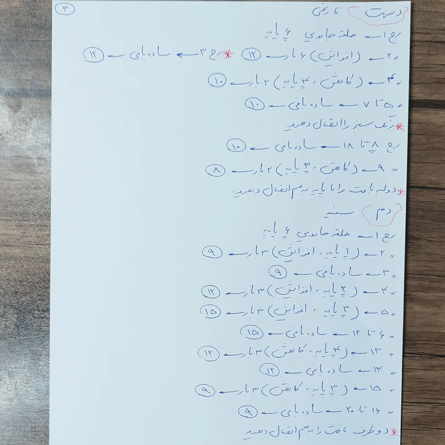 دستور بافت عروسک روباه قلاب بافی