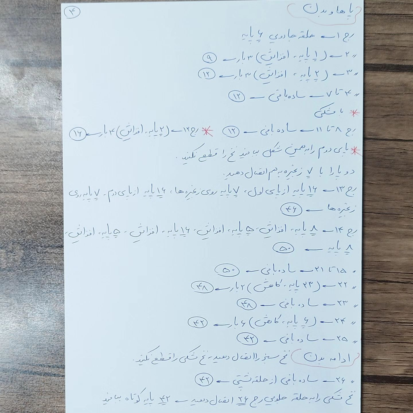 دستور بافت عروسک روباه قلاب بافی
