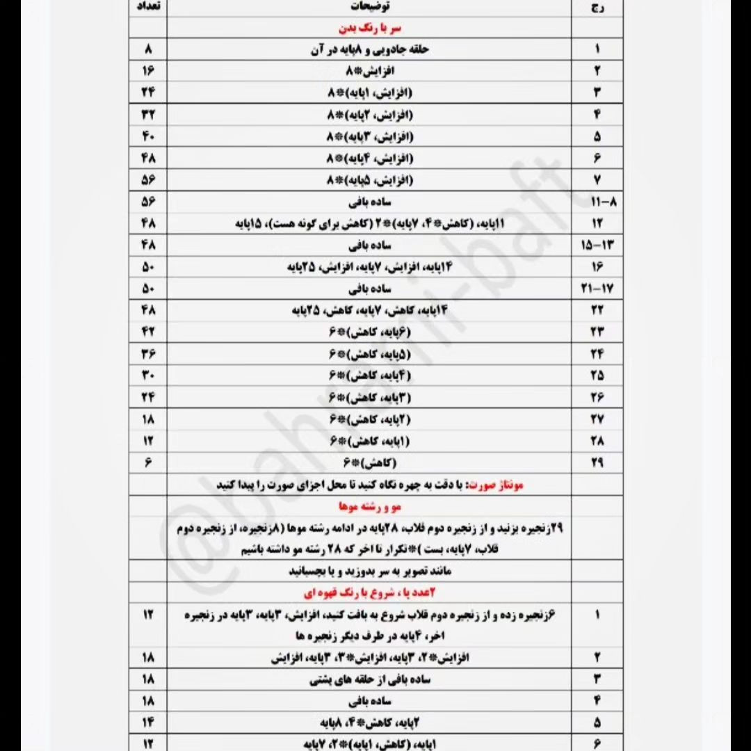 دستور بافت عروسک‌های قلاب‌بافی زیبا و ساده