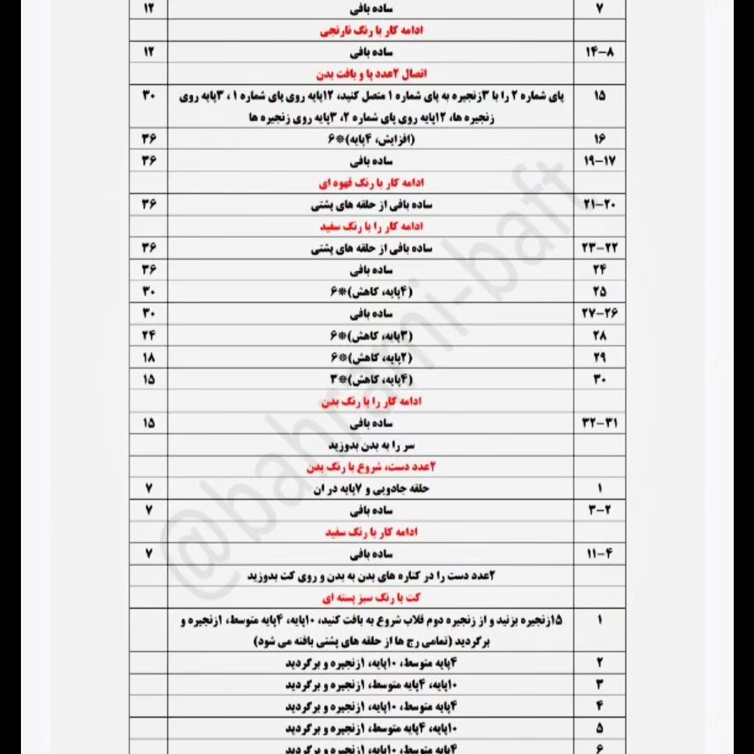 دستور بافت عروسک‌های قلاب‌بافی زیبا و ساده