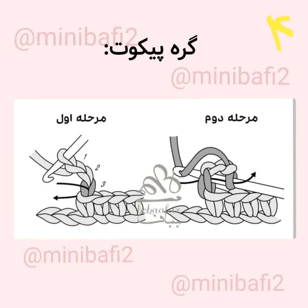 دستور بافت انیمیشن زیبای درون و بیرون
