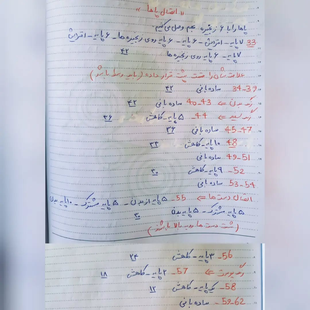 متن الگوی قلاب‌بافی عروسک با لباس رنگارنگ