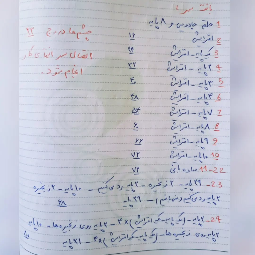 متن الگوی قلاب‌بافی عروسک با لباس رنگارنگ