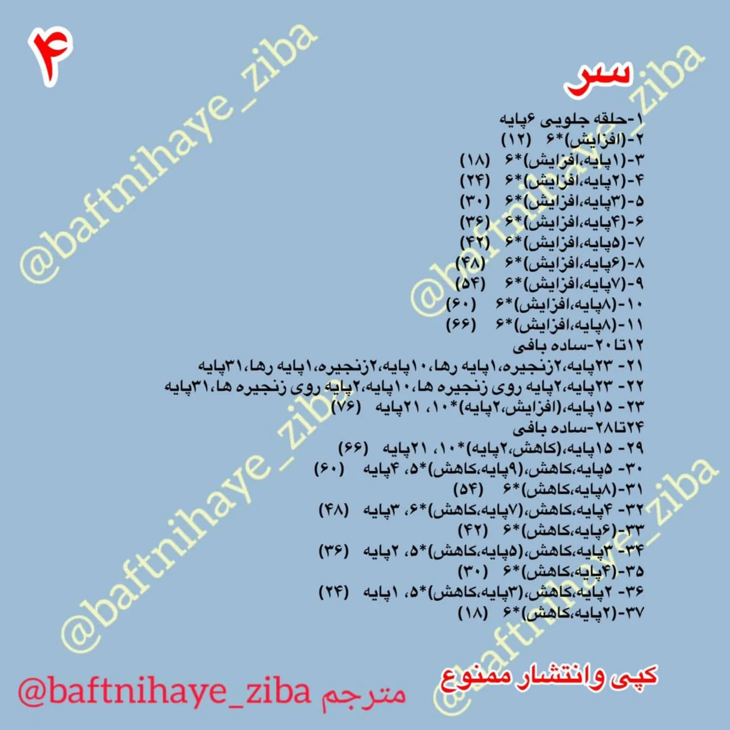 متن: الگوی قلاب‌بافی جادوگر کوچک با کلاه و لباس صورتی