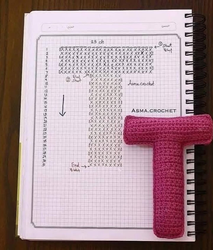 نقشه‌های قلاب‌بافی برای حروف الفبای رنگارنگ