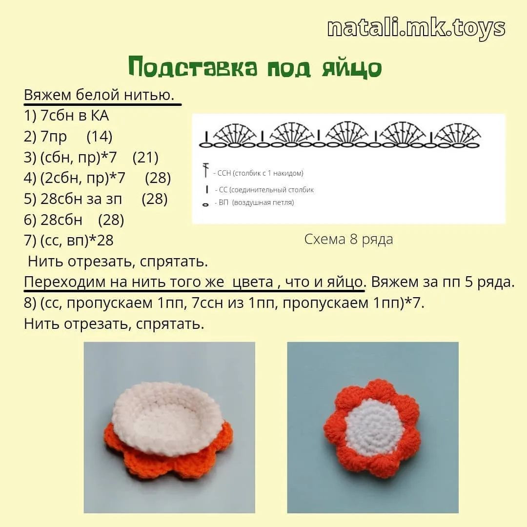 Пасхальные яйца из пряжи с цветочными украшениями