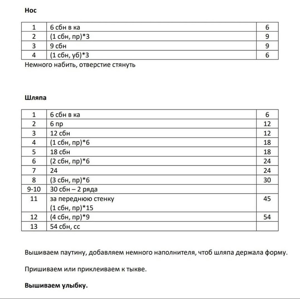 Бесплатное описание вязаной тыквы с шляпой ведьмы