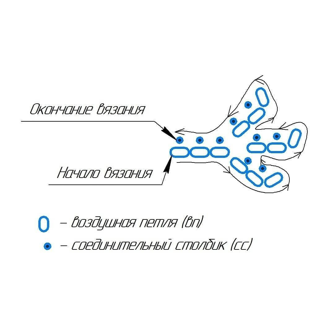 МК «Цыпленок»