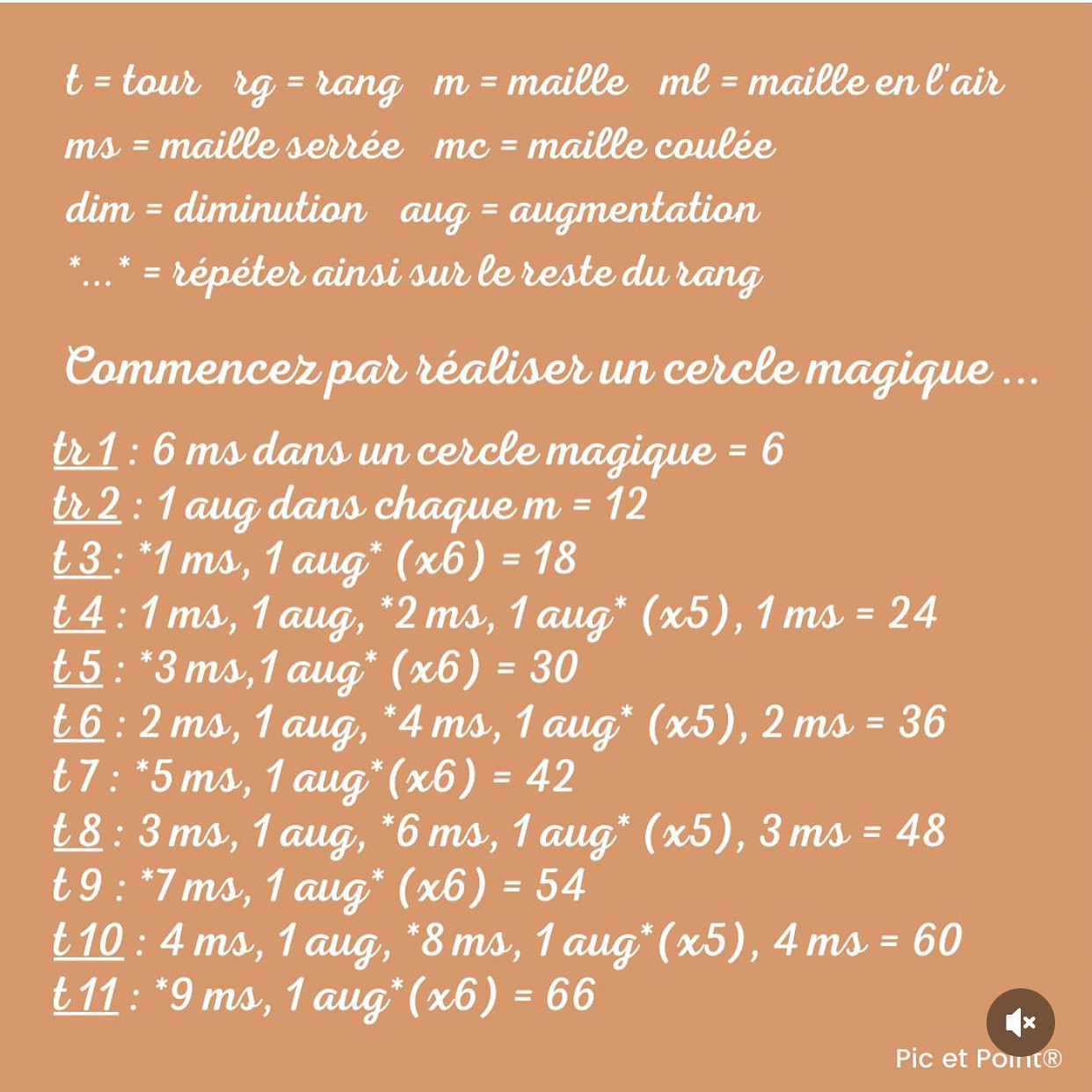 Tutoriel au crochet: Citrouille d'automne pour décoration chaleureuse